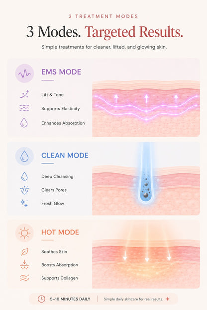 Avallara Red Light Therapy Wand