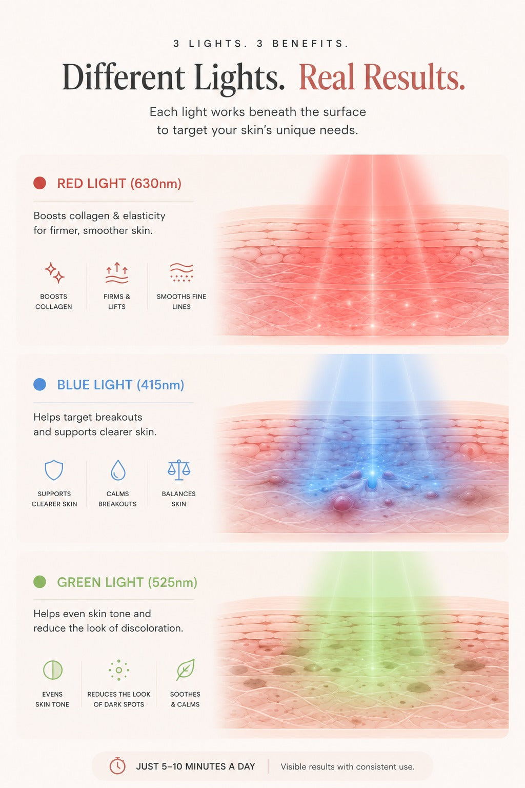 Avallara Red Light Therapy Wand