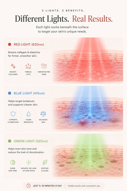 Avallara Red Light Therapy Wand